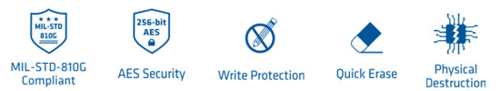 Cervoz Ssd Data Security Solutions Scheme Cervoz Ssd Data Security Solutions Scheme