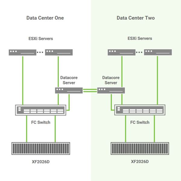 Government Services In French New Caledonia Chooses Qsan, Topology