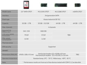 Innodisk Innoosr Spectabl