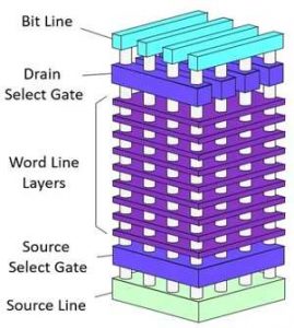 Neo Xnand Architecture
