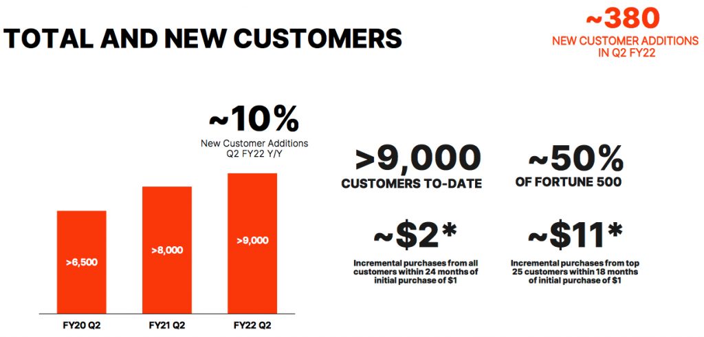 Pure Storage Fiscal 2q22 Financial Results F1