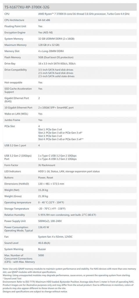 Qnap Ts H1677xu Rp 3700x 32g Spectabl