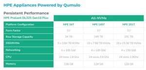 Qumulo Hpe Proliant Dl325 Gen10 Plus Spectabl