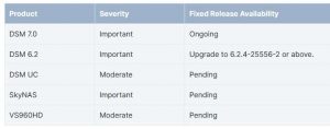 Synology Alert Dsm Tabl