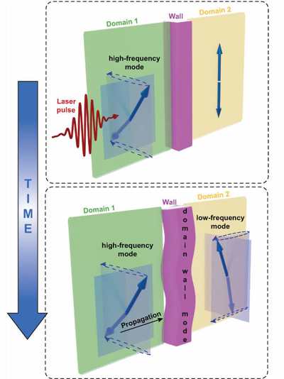 University Of Konstanz Discovers Magnetic Phenomena Scheme University Of Konstanz Discovers Magnetic Phenomena Scheme