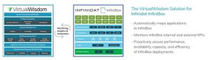 Virtualwisdom Infinidat Scheme1 Virtualwisdom Infinidat Scheme1