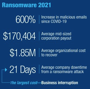 Dcig Ransomware