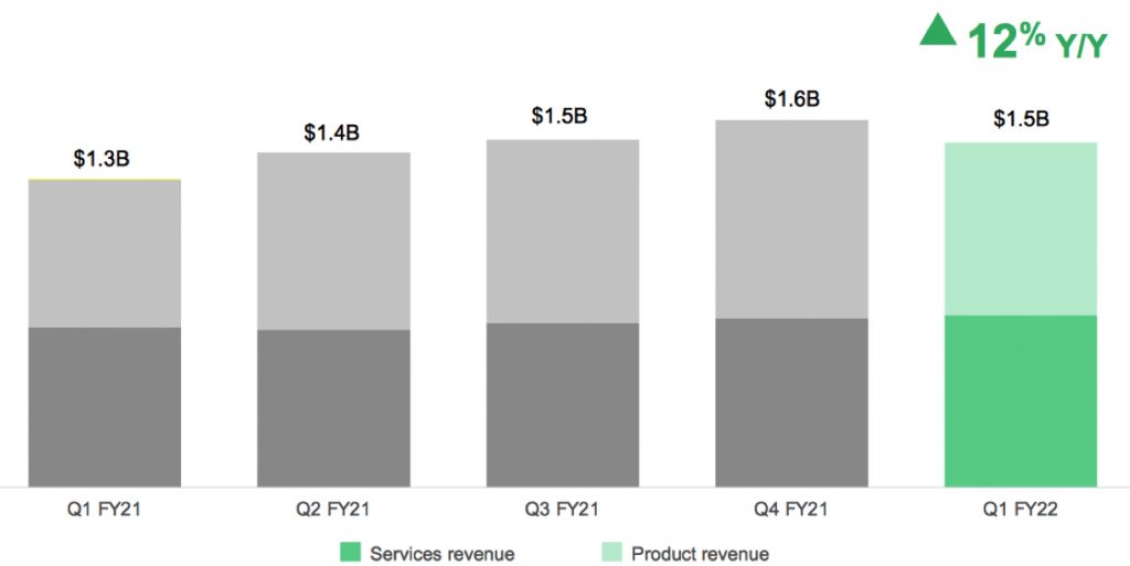 Netapp 1fq22 F