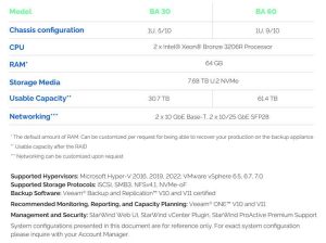 Starwind Backup Appliance Spectabl