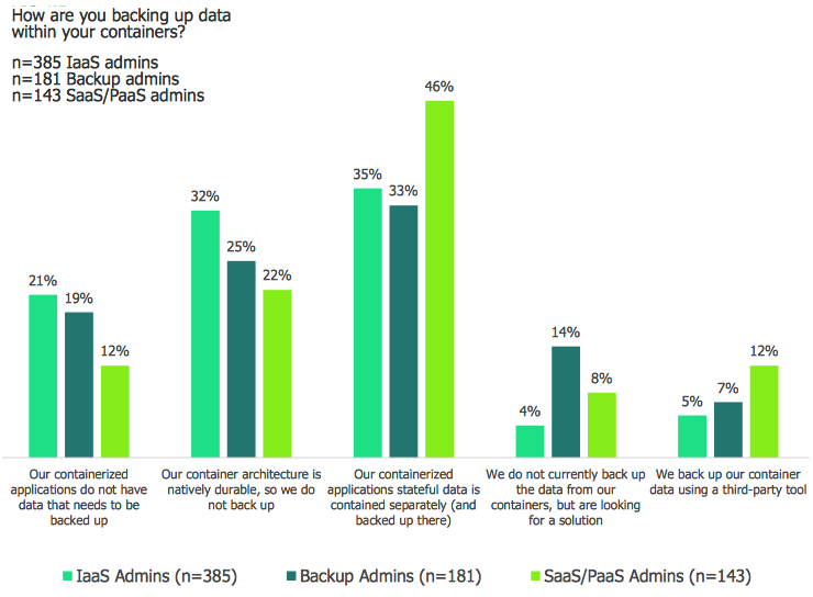 Veeam Report
