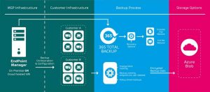 2021 07 13 Endpoint Backup Product Diagram