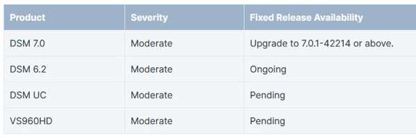 2021 09 01 Synology Sa 1 2021 09 01 Synology Sa 1