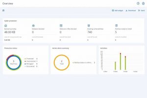 Acronis Cyber Protect Cloud
