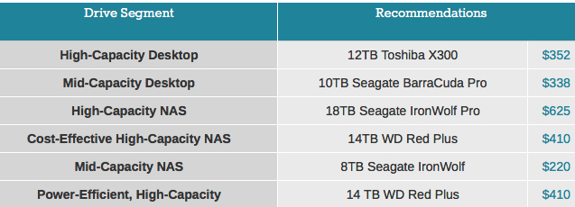 Anandtech Best Internal Hdds