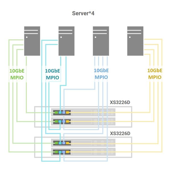 Cbc Group In Kazakhstan Selects Qsan Topology