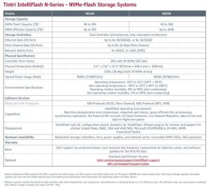 Ddn Tintri Intelliflash N Series Spectabl