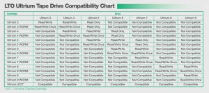 Fujifilm Lto 9 Compatibility Chart