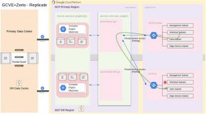 Google Cloud F3