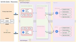 Google Cloud F4