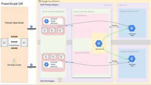 Google Cloud F5