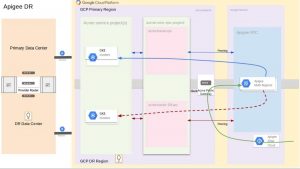 Google Cloud F6