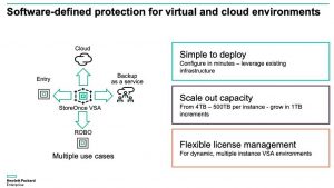 Hpe Storeonce Ashwin Shetty F5