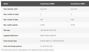 Huawei Oceanprotect Appliances Spectabl