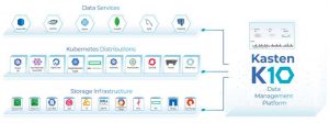 Kasten 10 Data Management Platform Kasten