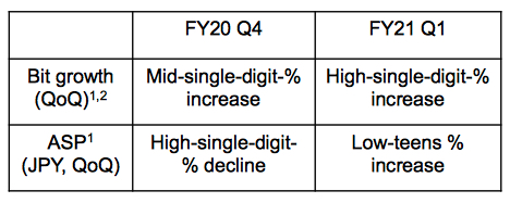 Kioxia Holdings Fiscal 1q21 Financial Results F1