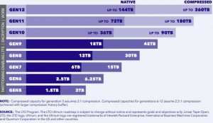 Lto 9 Roadmap Chart Webtrue Rgb 1