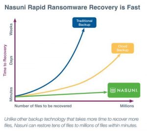 Nasuni Sb Ransomware Scheme