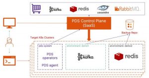 Portworx Data Services Scheme