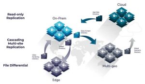 Qumulo Backup And Disaster Recovery Qumulo Backup And Disaster Recovery