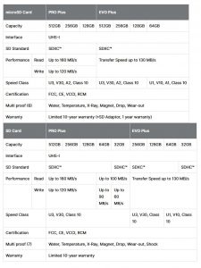 Sn News Samsund Microsd Pro Plus Evo Plus Spectabl