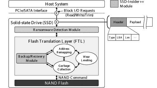 R&D: SSD Assisted Ransomware Detection Data Recovery Techniques StorageNewsletter