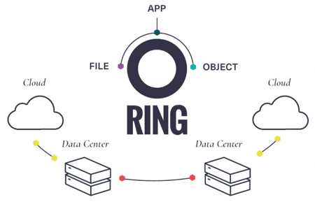 Scality Ring Image1 Scality Ring Image1