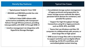 Softiron Storage Hyperdrive Router Tabl