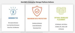 Storeone Storage Scheme