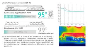 Teamgroup Industrial Ddr4 Wt Dimm Test Scheme