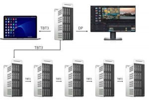 Terramaster D16 Thunderbolt 3 2