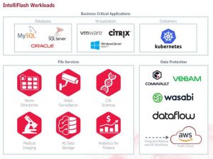 Tintri Intelliflash Workload