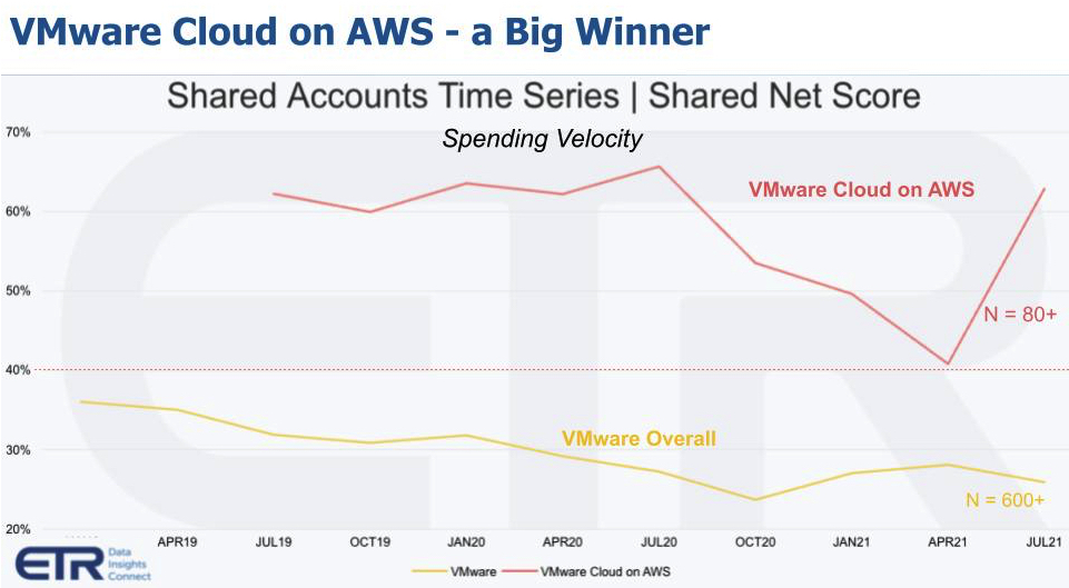 Aws $9 Billion F4