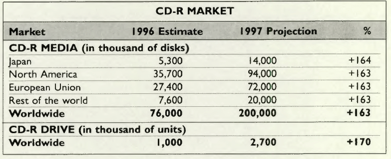 History 1997 Japan Recording Media Industries Report