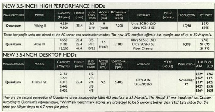 History 1997 Quantum Hdd