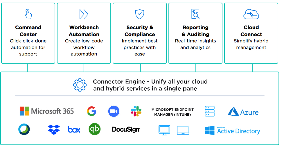 Skykick Cloud Manager