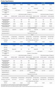 Atp’s A750pi And A650si Sc Series Embedded Spectabl