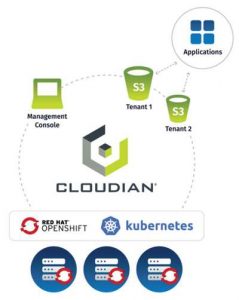 Cloudian Openshift Diagram