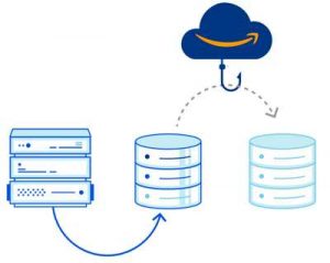 Cloufare R2 Storage 2