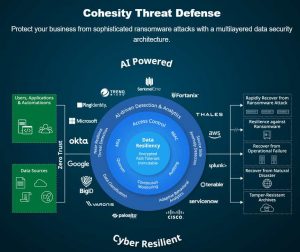 Cohesity Threat Defense Scheme