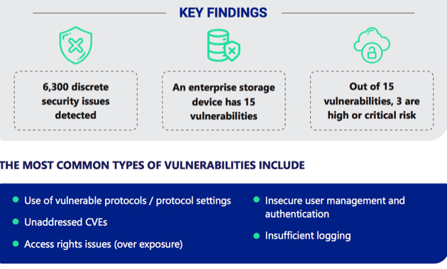 Continuity Enterprise Storage Security